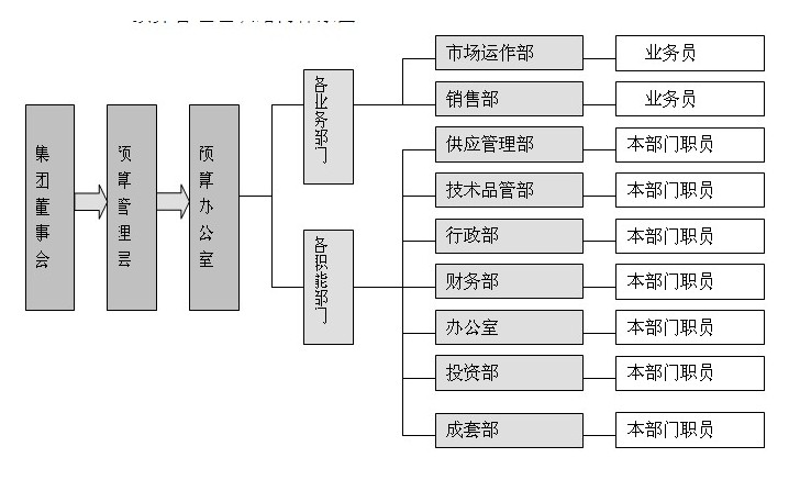 合肥装修公司预算图